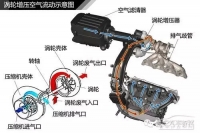 图7A