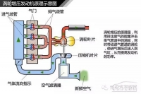 图5A