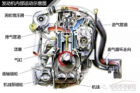 图3A