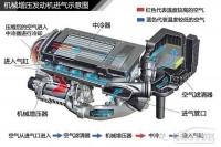 图7A