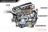 图3A