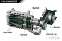 图5A