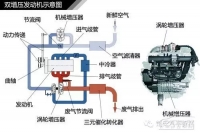 图6A