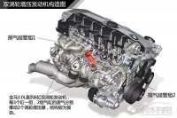 图3A