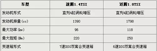图8A