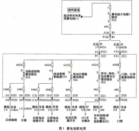 图3A