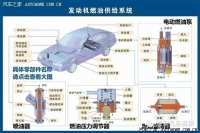 图6A