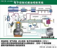 图2A