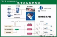 图4A