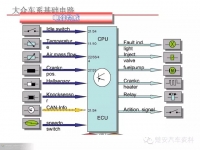 图5B