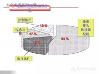 图3A