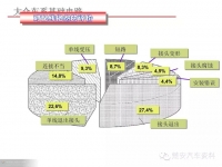 图3B