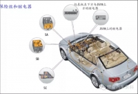 图3A