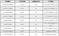 图7A