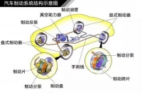 图4A