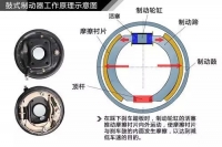 图5A
