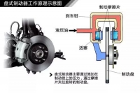 图5A