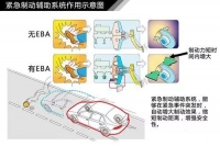 图6A