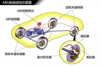 图3A