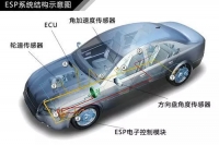 图3A