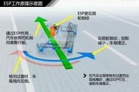 图5B