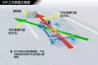 图3A