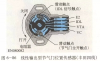 图2A