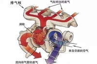 图4A