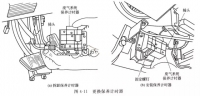图3A
