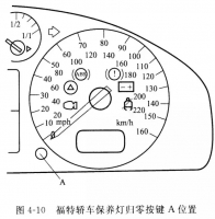 图3A