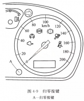 图3A