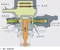 图9A