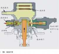 图8A