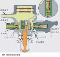 图4A