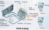图2A