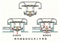 图2A
