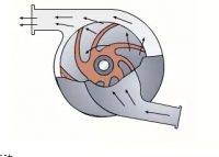 图3A