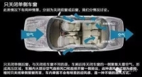 图3A