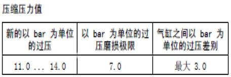 图10A