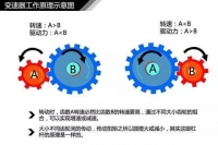 图3A