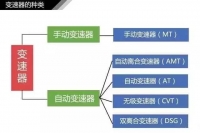 图5A