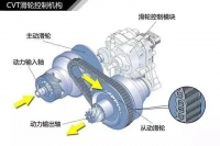 图10B