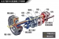 图3B