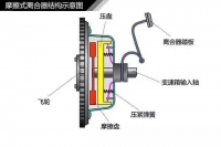 图5A