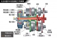 图3C
