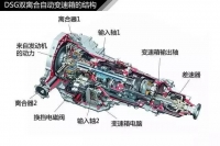 图3A
