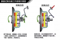 图5B