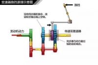 图5C