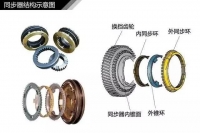 图6B
