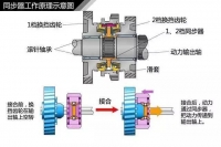 图6C